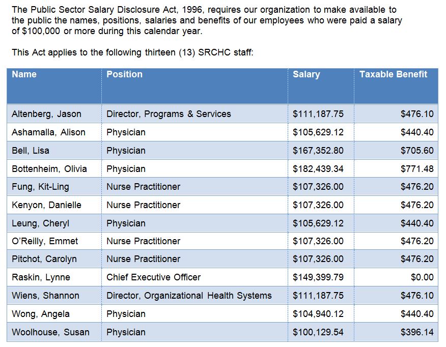 Public Sector Salary Disclosure Bc