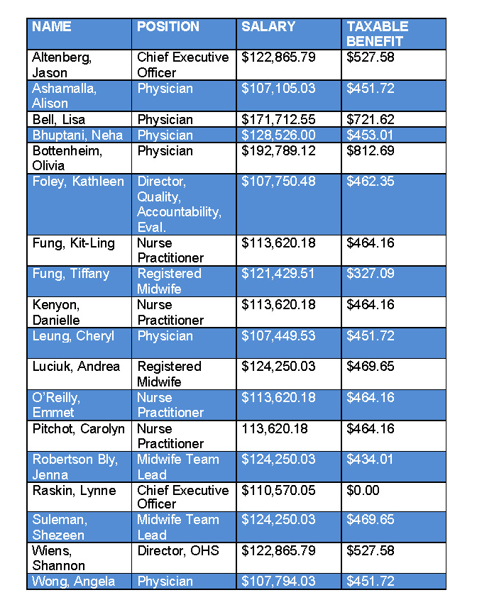 public-sector-salary-disclosure-srchc